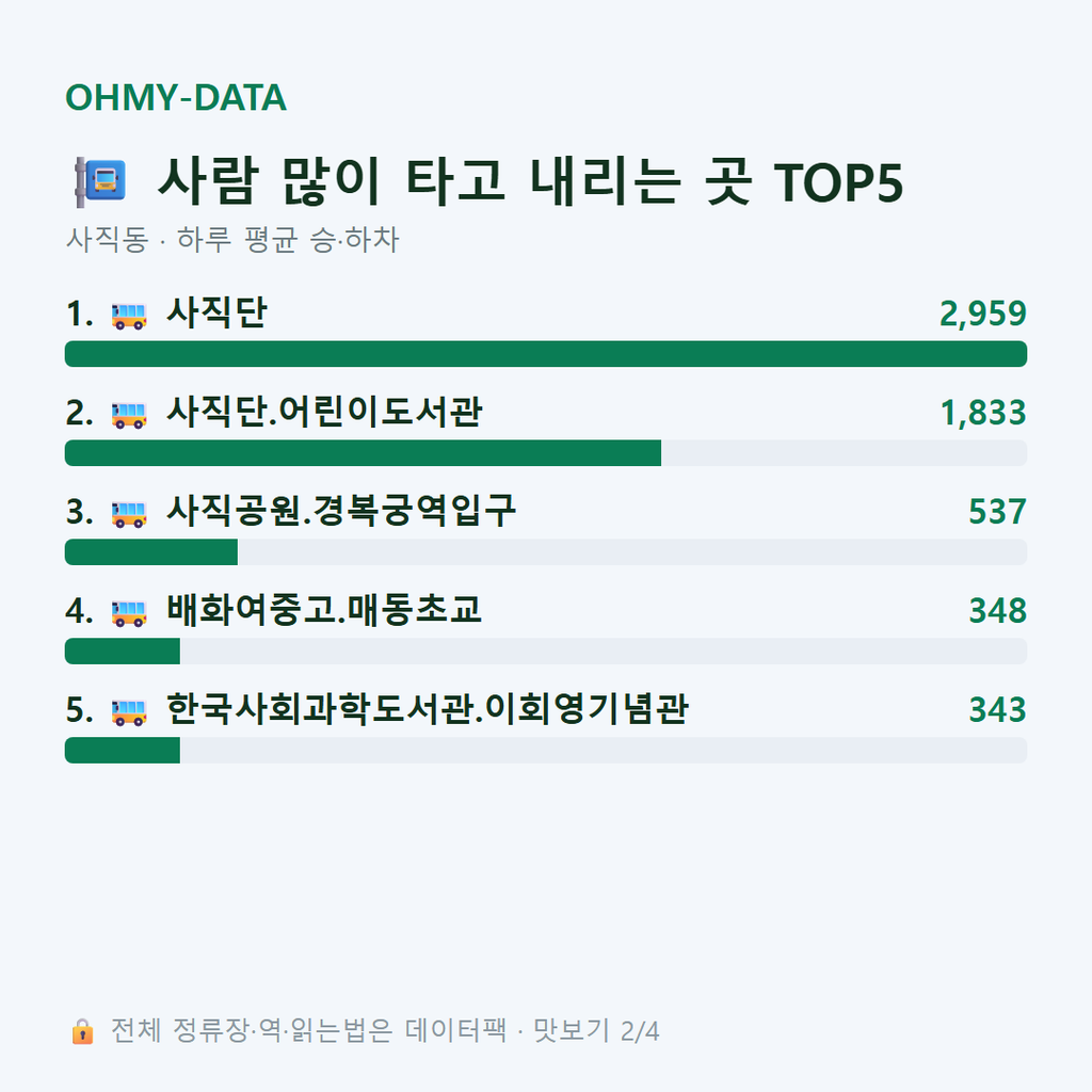 사직동 맛보기