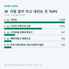 사직동 맛보기