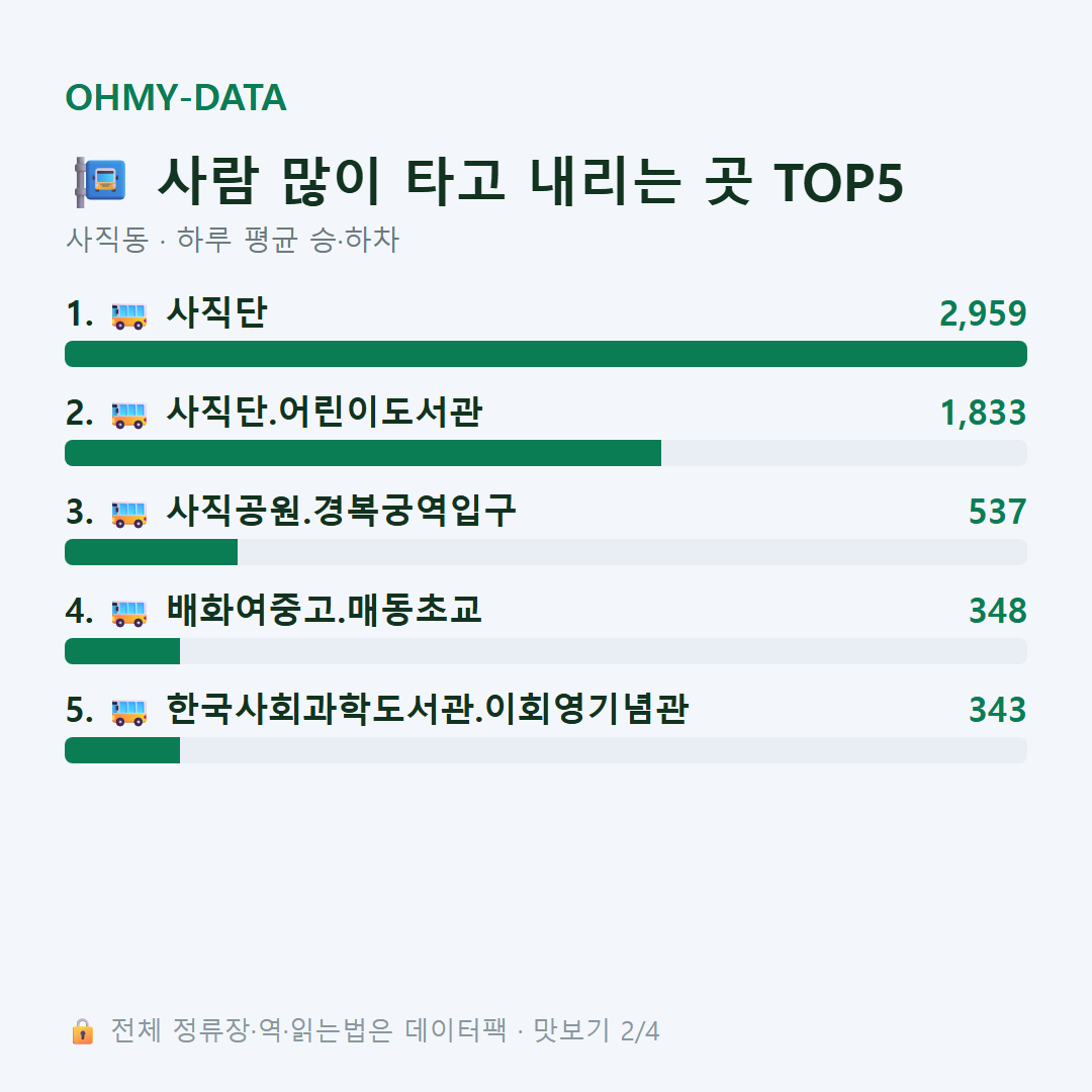 사직동 맛보기