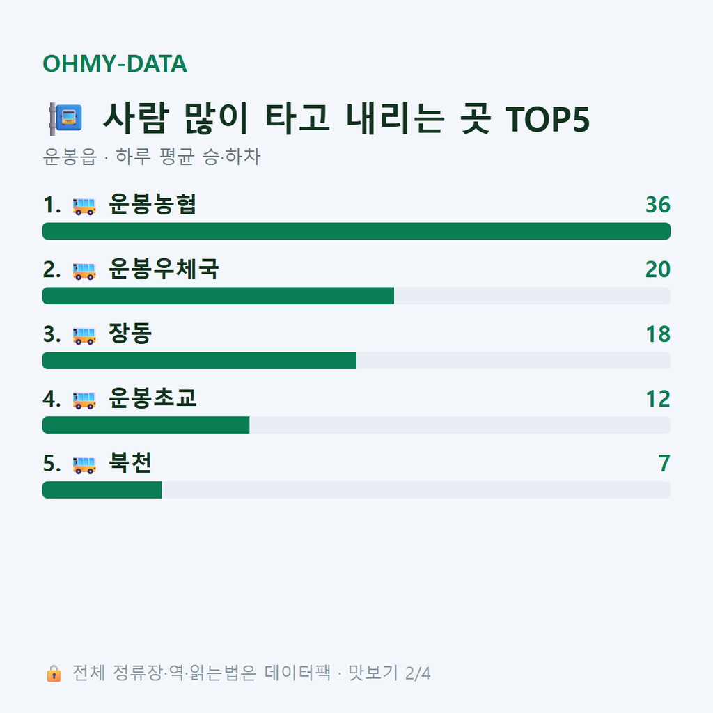 운봉읍 맛보기