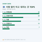 운봉읍 맛보기