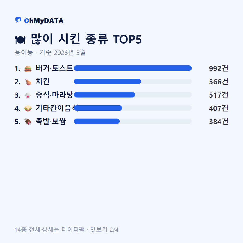 용이동 맛보기 2/4