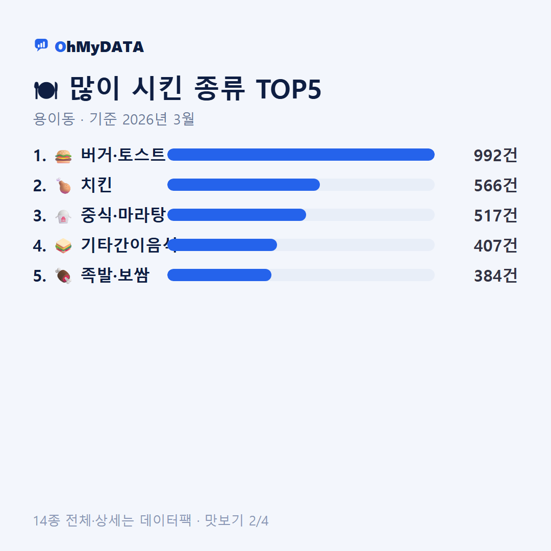 용이동 맛보기 2/4