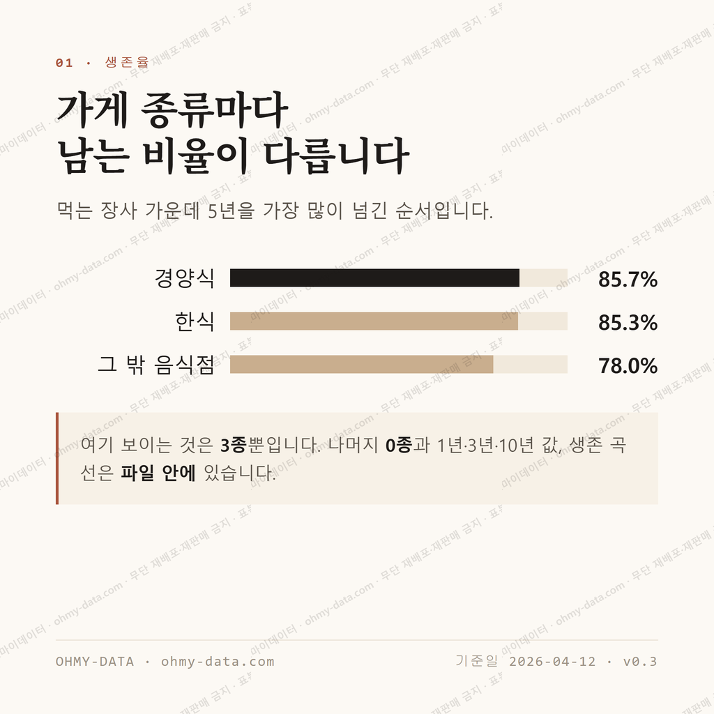 익선동 맛보기 2