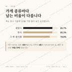 익선동 맛보기 2