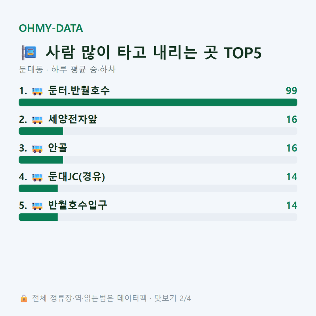 둔대동 맛보기