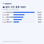 상동·하당동 맛보기 2/4