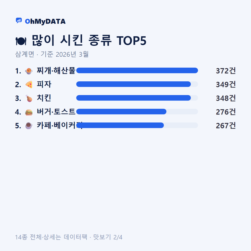 삼계면 맛보기 2/4