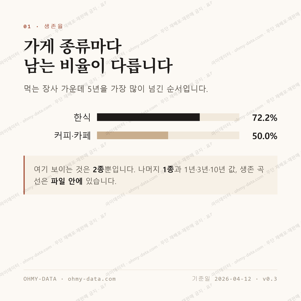 군위읍 맛보기 2