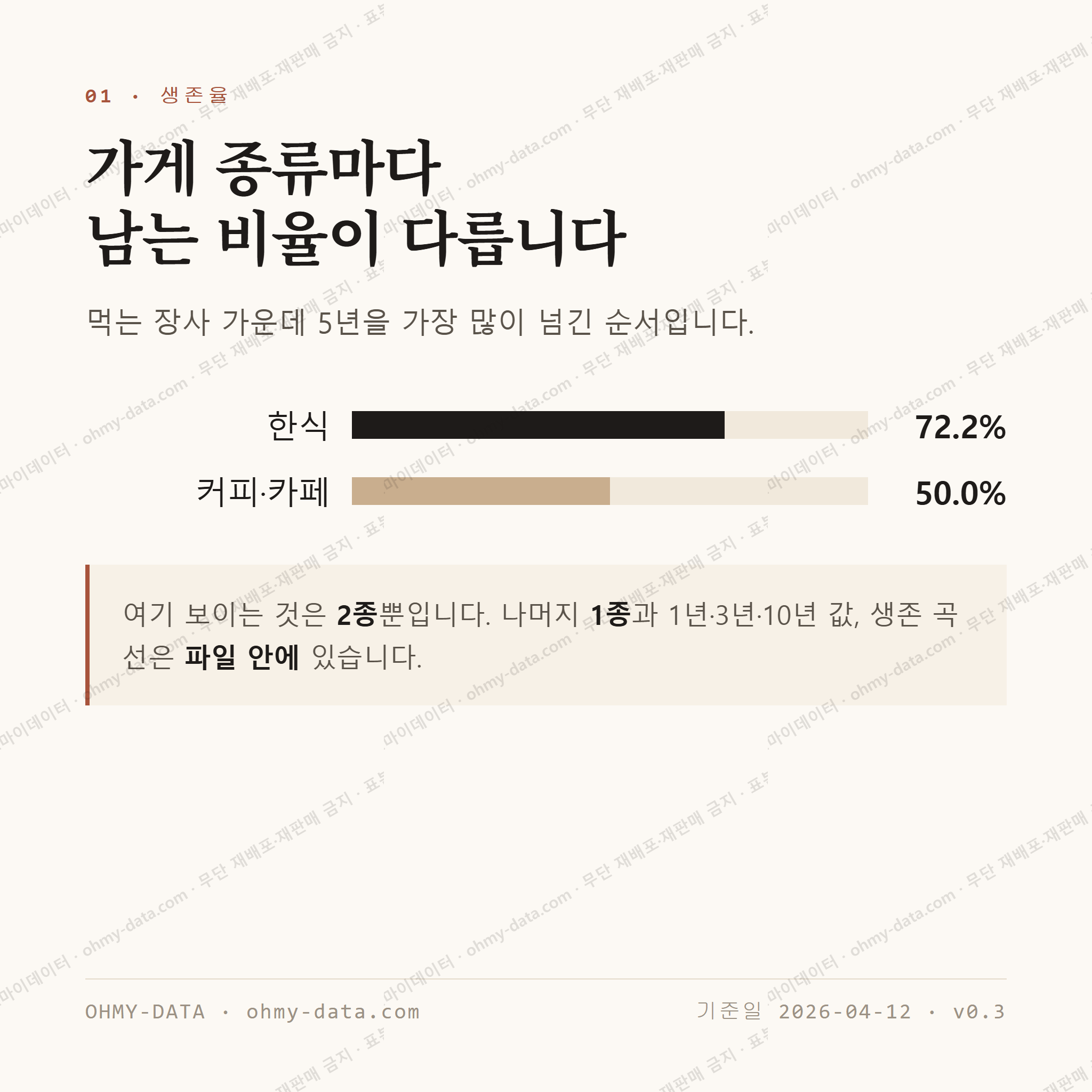 군위읍 맛보기 2