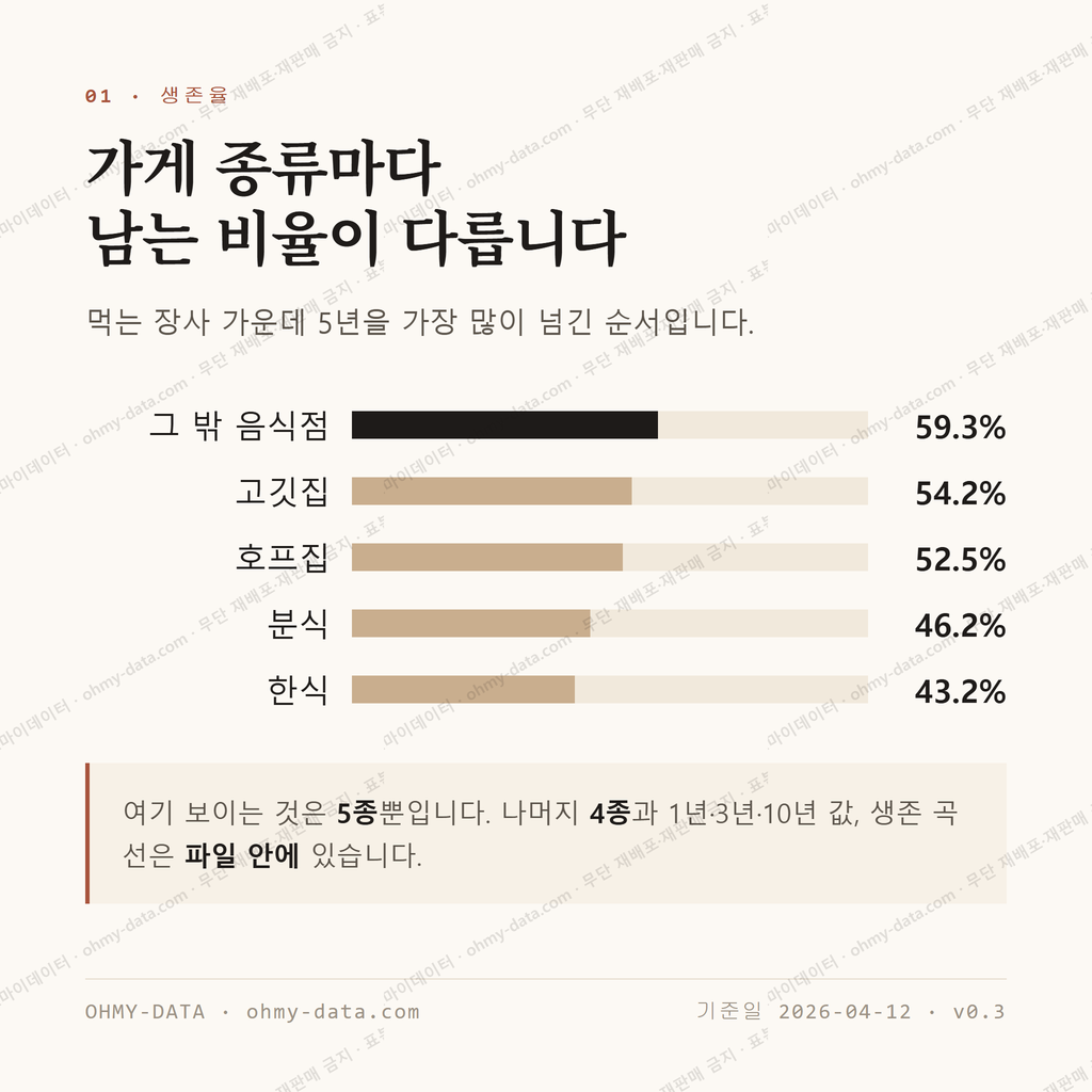 수곡동 맛보기 2