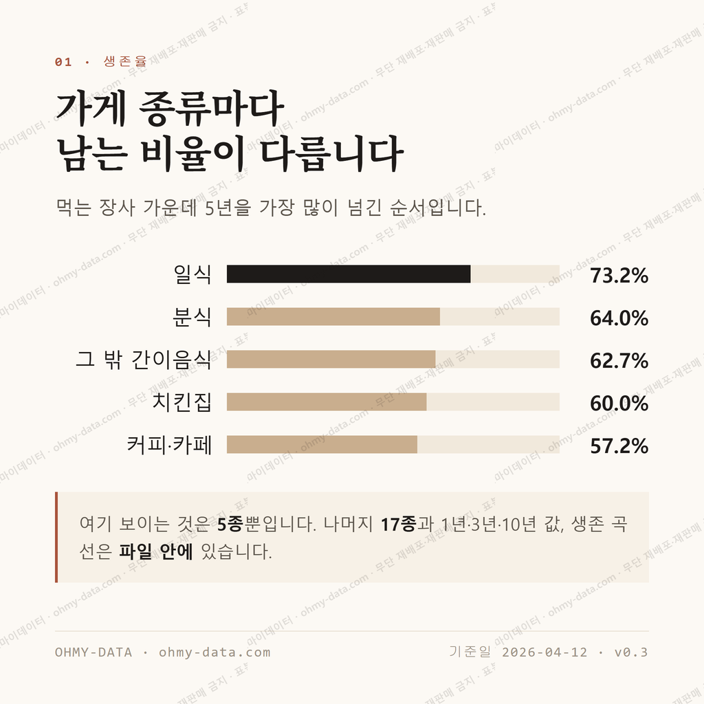 가락동 맛보기 2