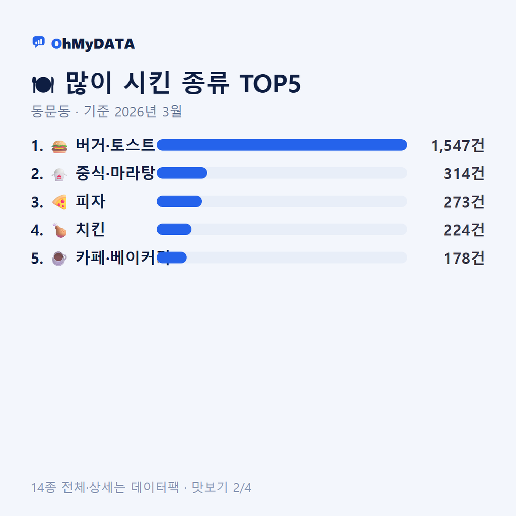 동문동 맛보기 2/4