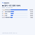 동문동 맛보기 2/4