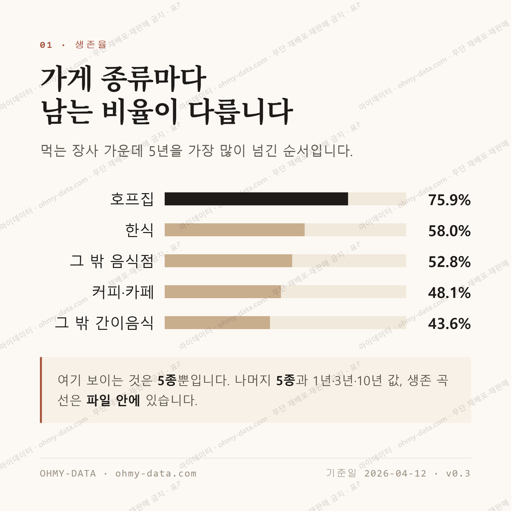 오치동 맛보기 2