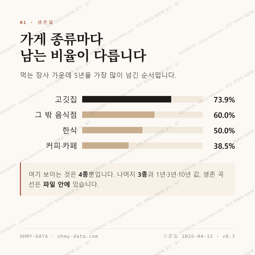경서동 맛보기 2