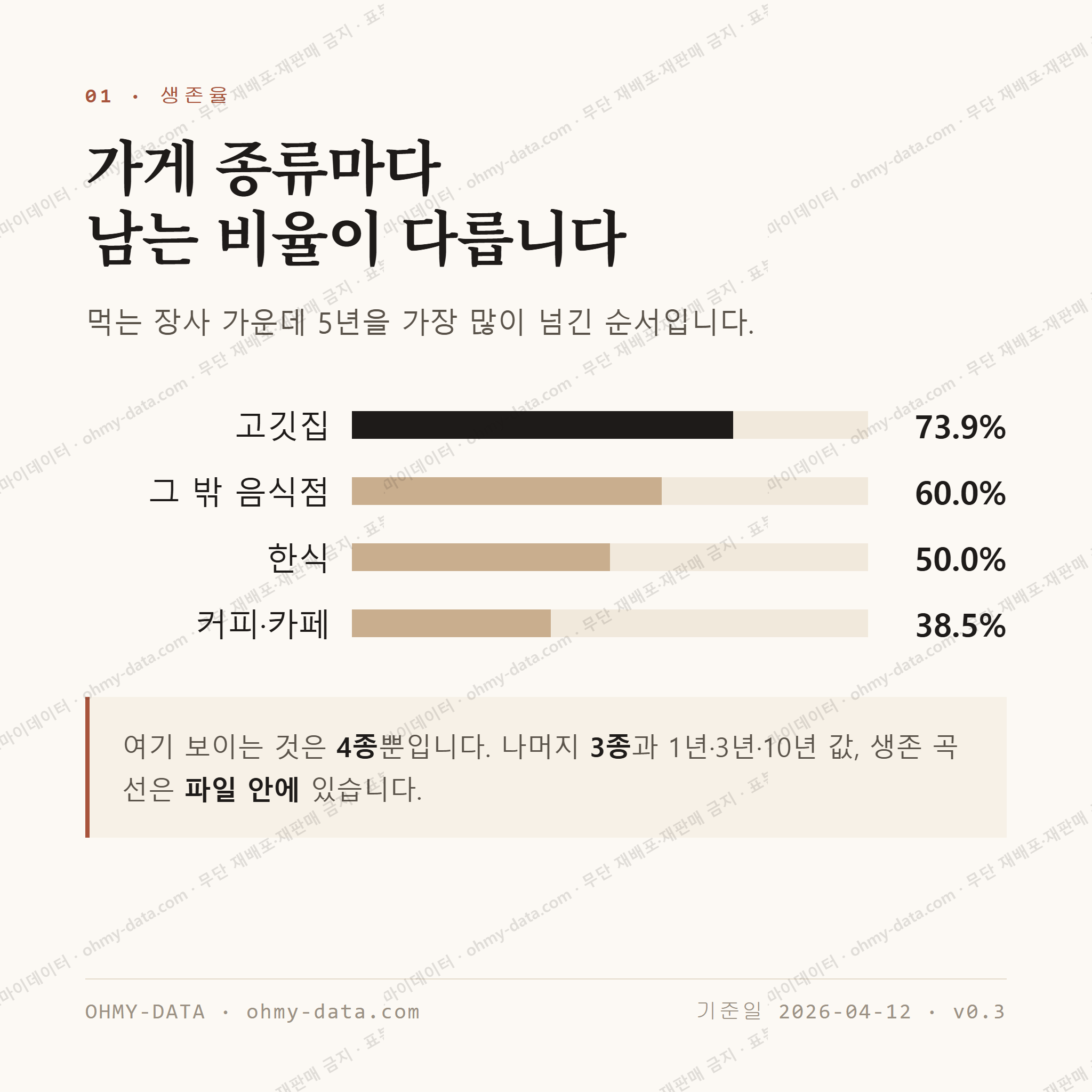 경서동 맛보기 2