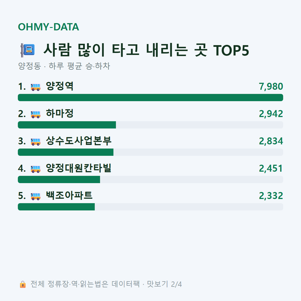 양정동 맛보기