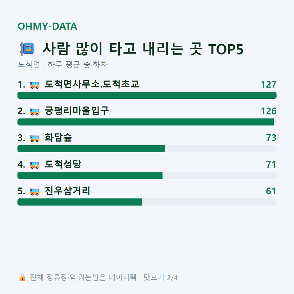 도척면 맛보기