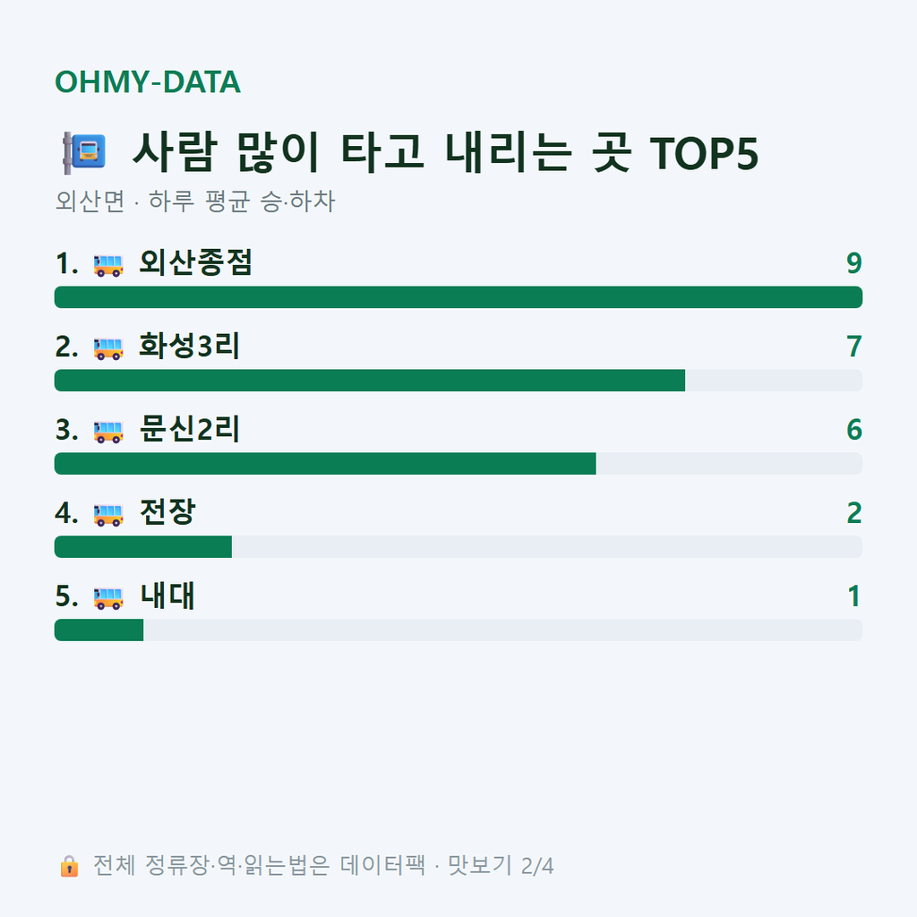 외산면 맛보기