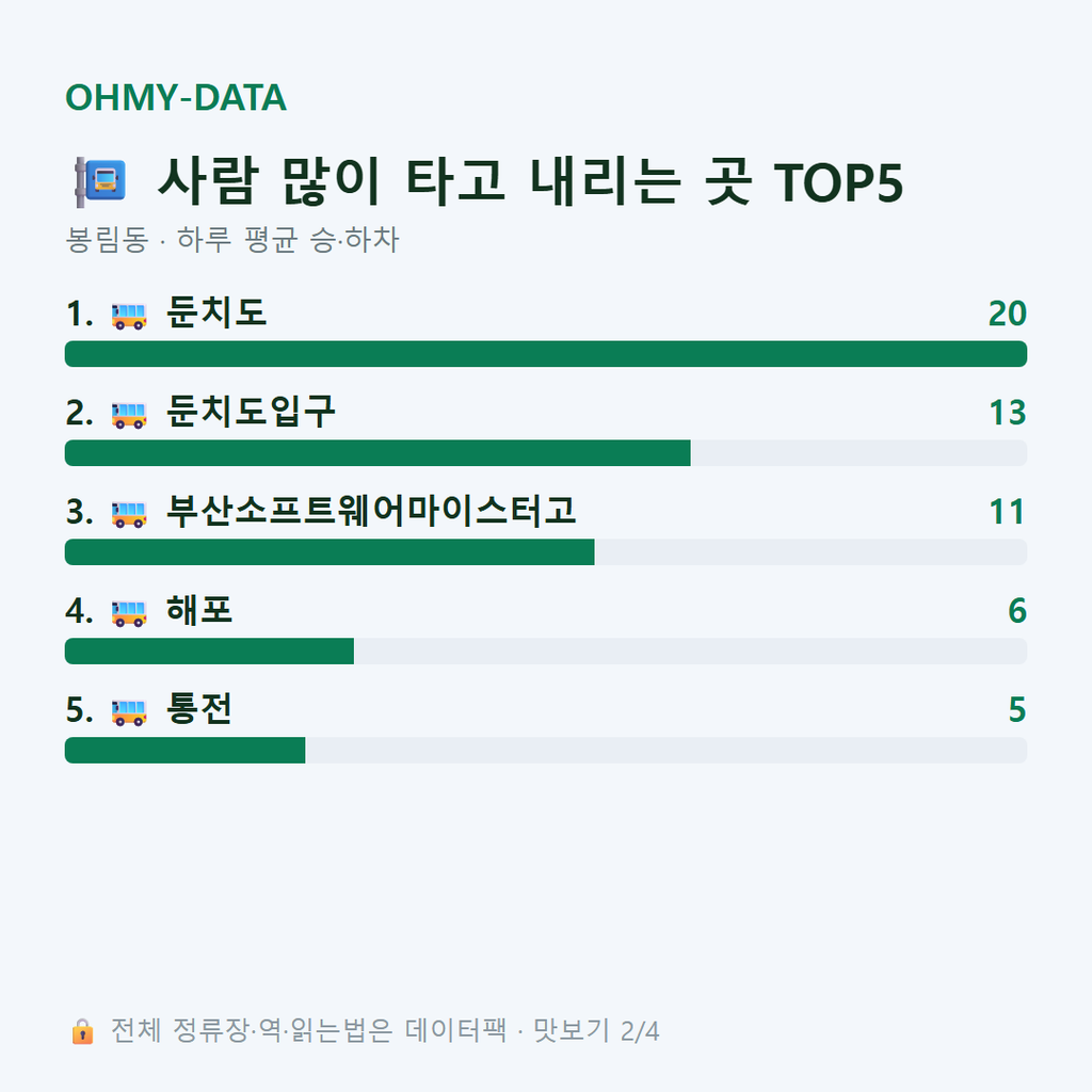 봉림동 맛보기