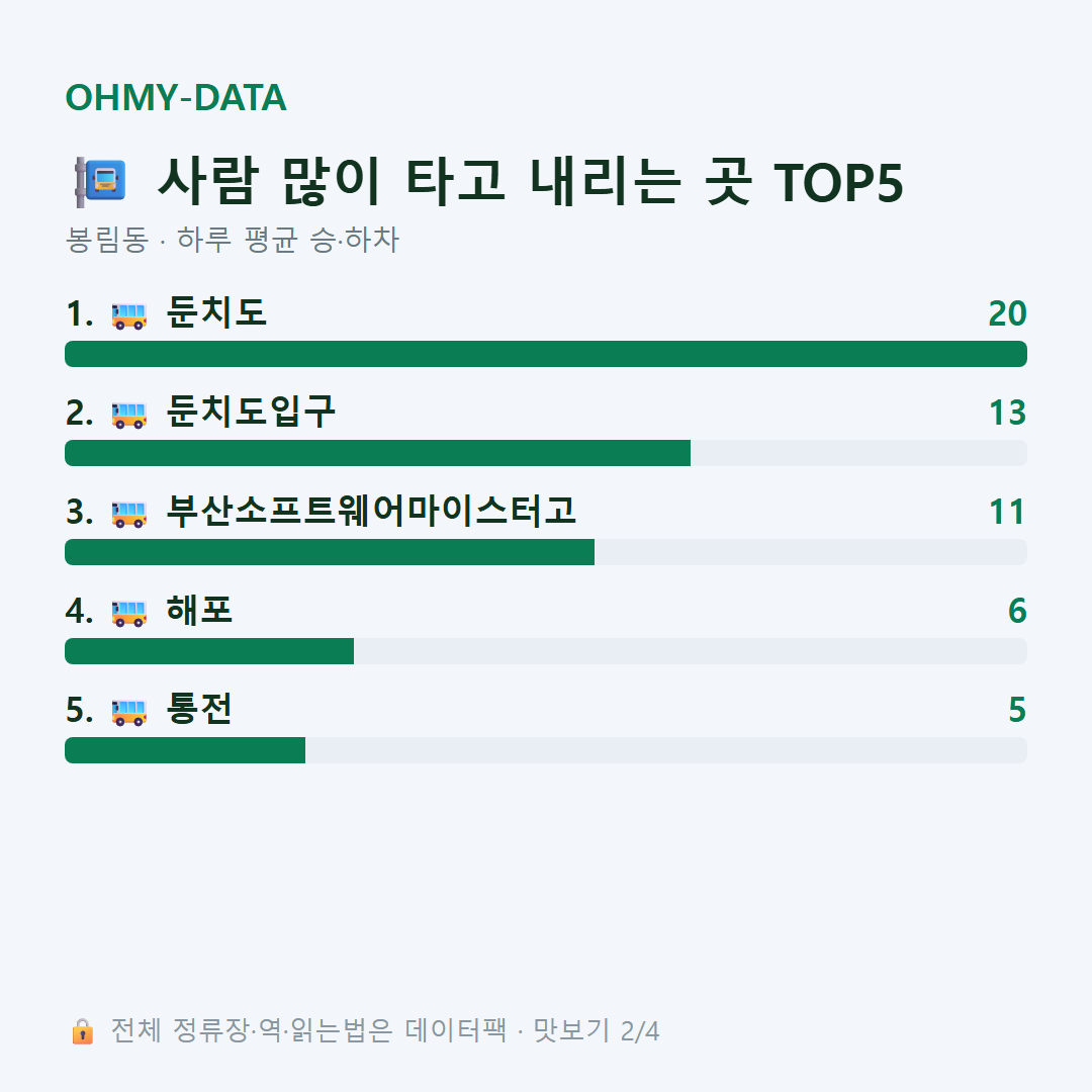 봉림동 맛보기