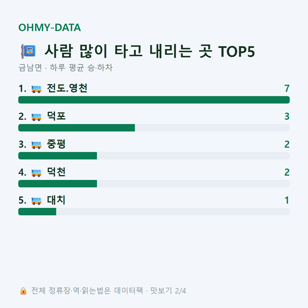 금남면 맛보기