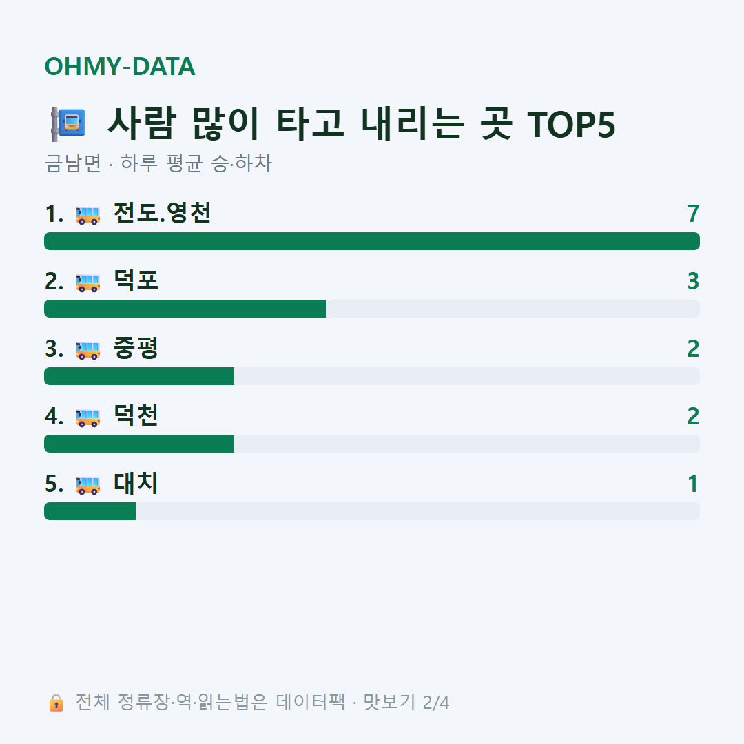 금남면 맛보기