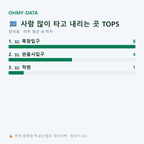 양곡동 맛보기