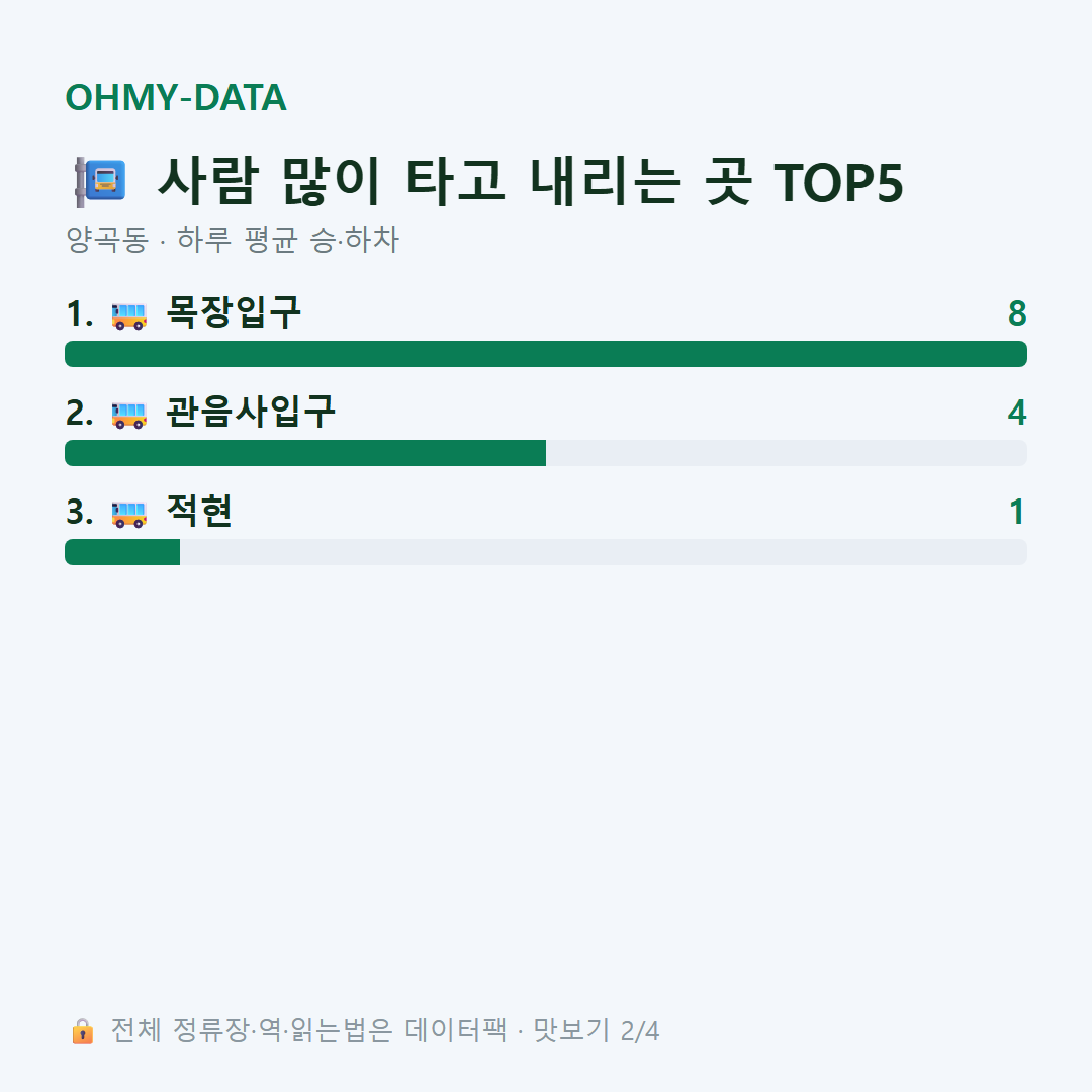 양곡동 맛보기