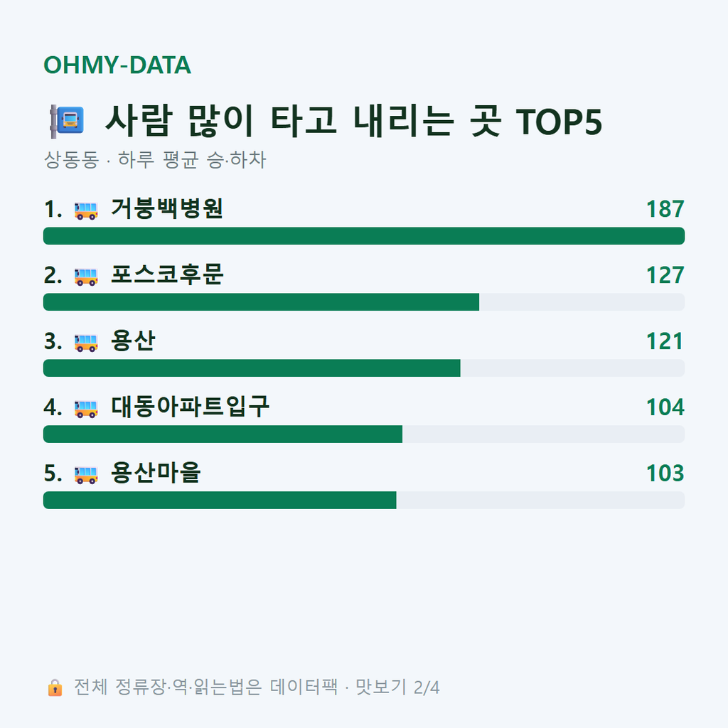 상동동 맛보기