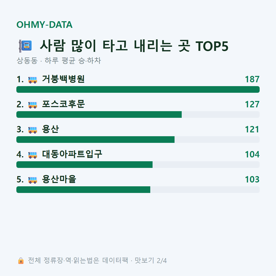 상동동 맛보기