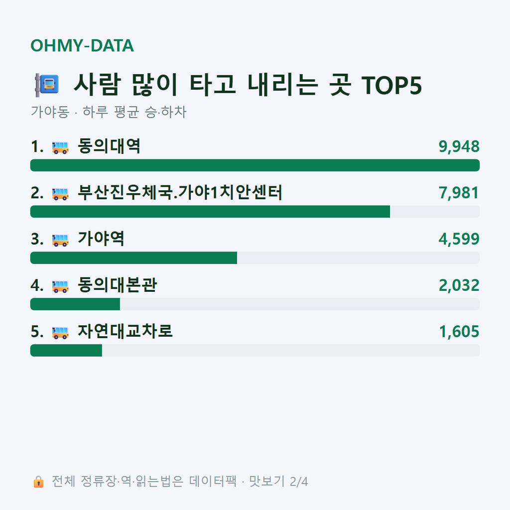 가야동 맛보기