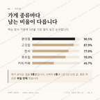 대산읍 맛보기 2