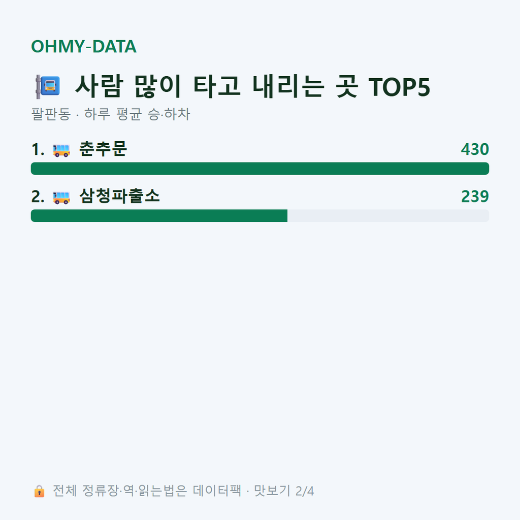 팔판동 맛보기