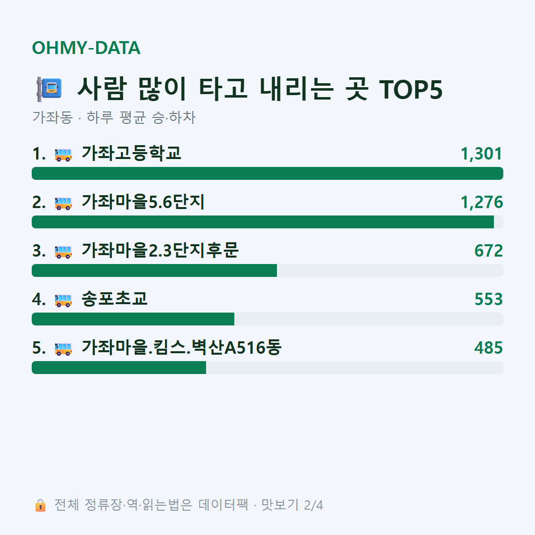 가좌동 맛보기