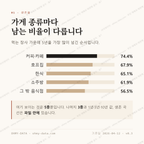 송림동 맛보기 2
