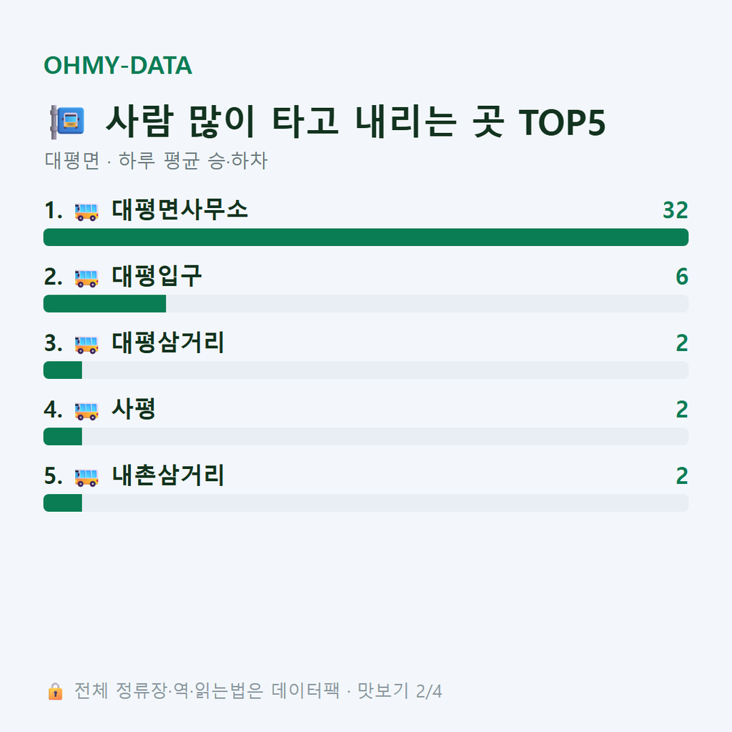 대평면 맛보기