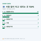 대평면 맛보기