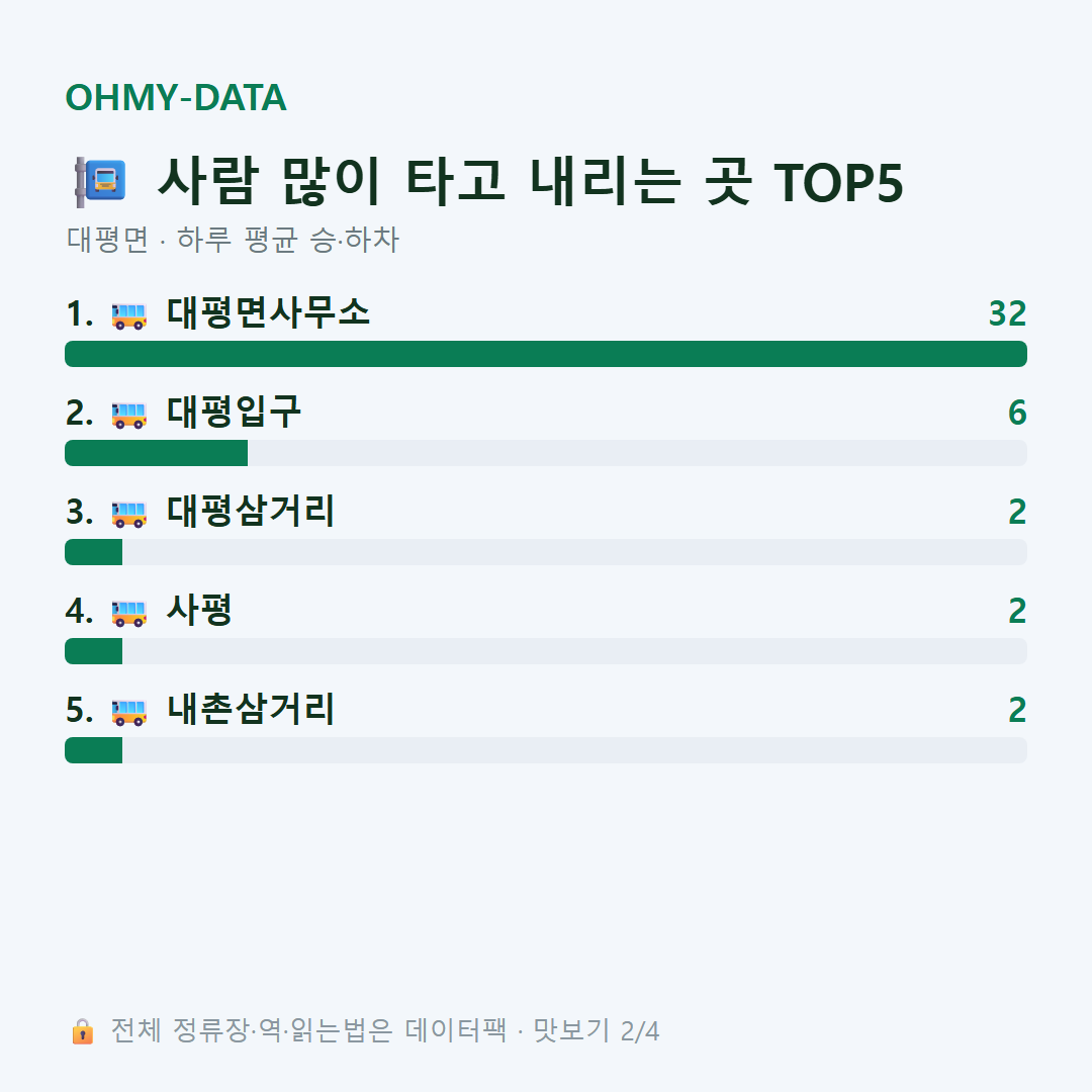 대평면 맛보기