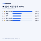 청북읍 맛보기 2/4