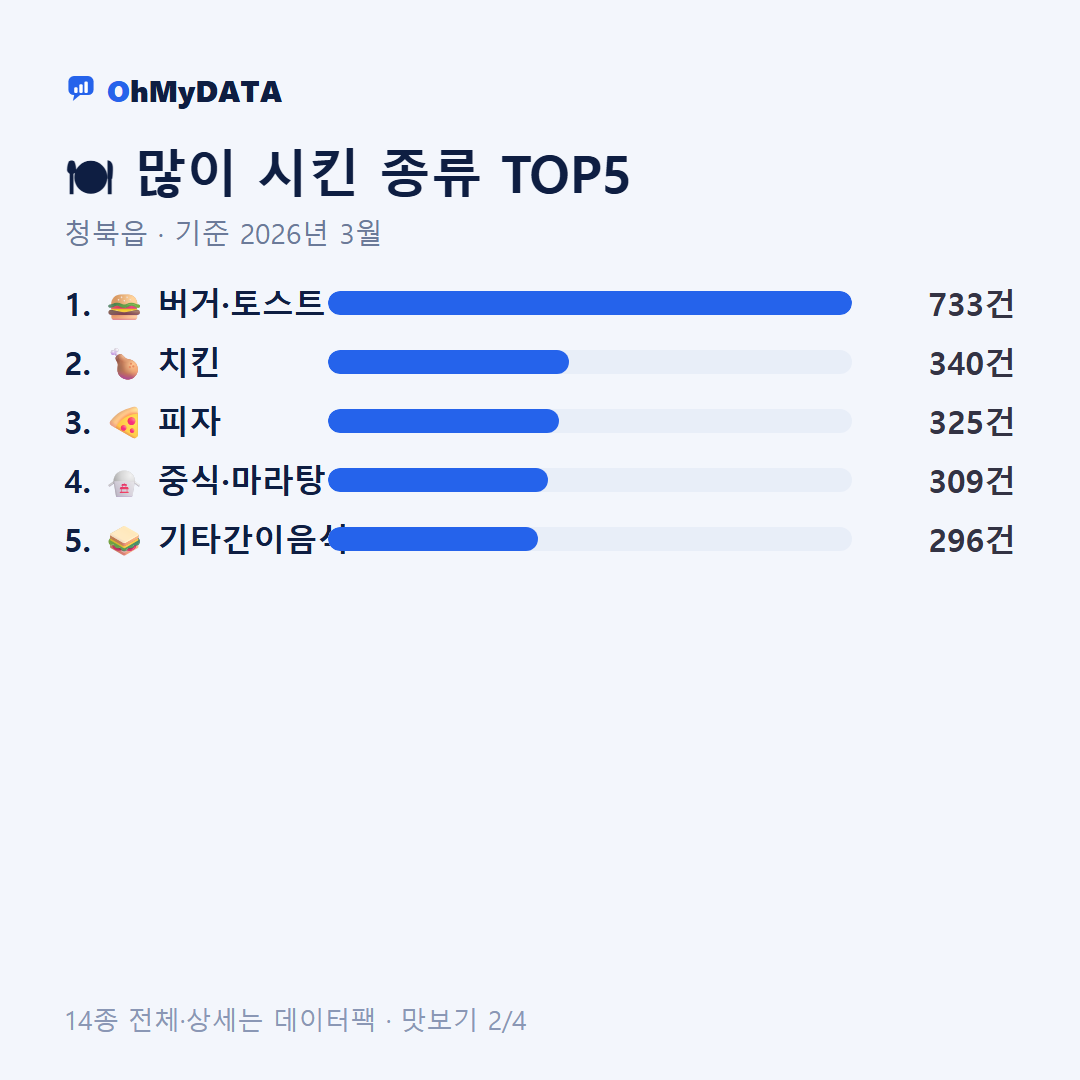 청북읍 맛보기 2/4