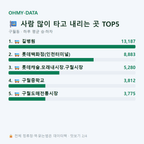 구월동 맛보기