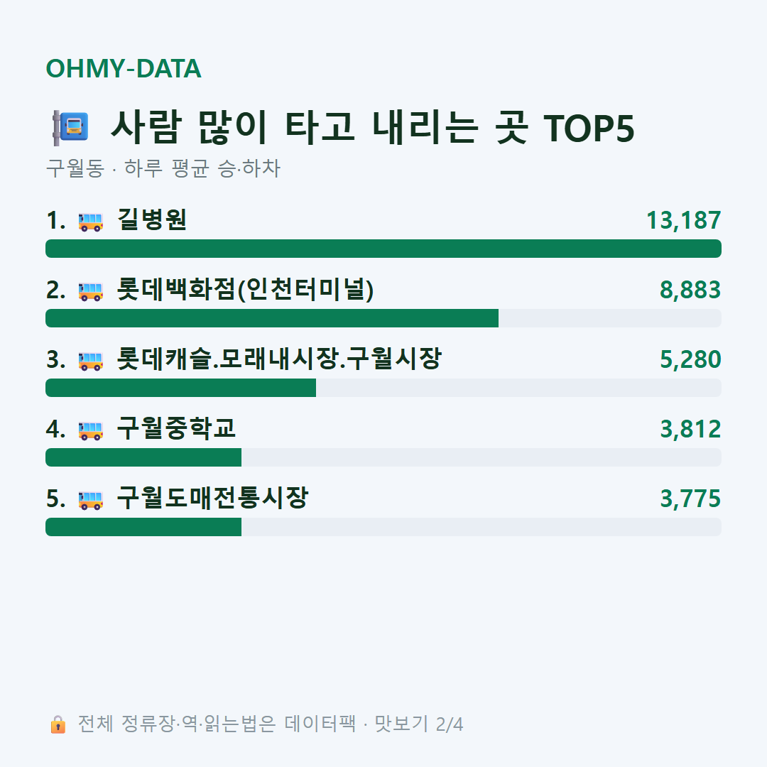 구월동 맛보기