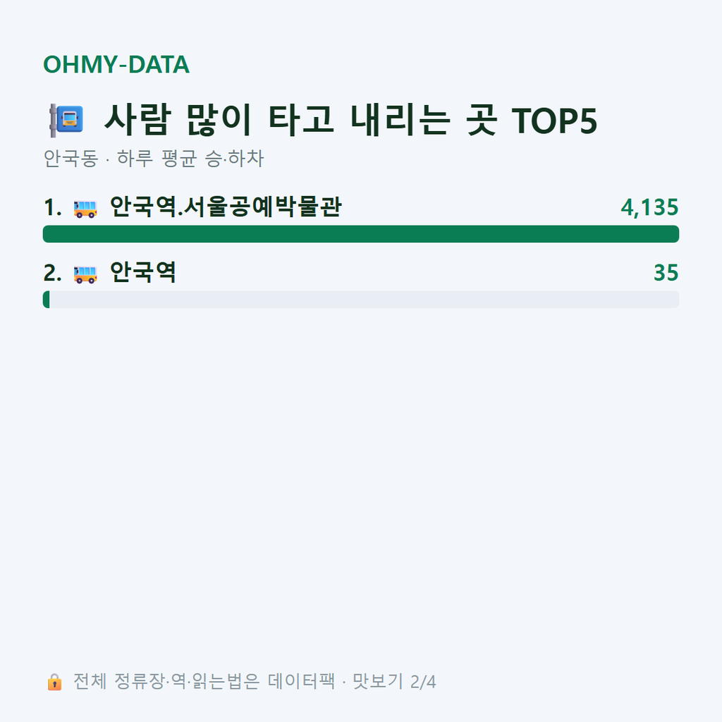 안국동 맛보기