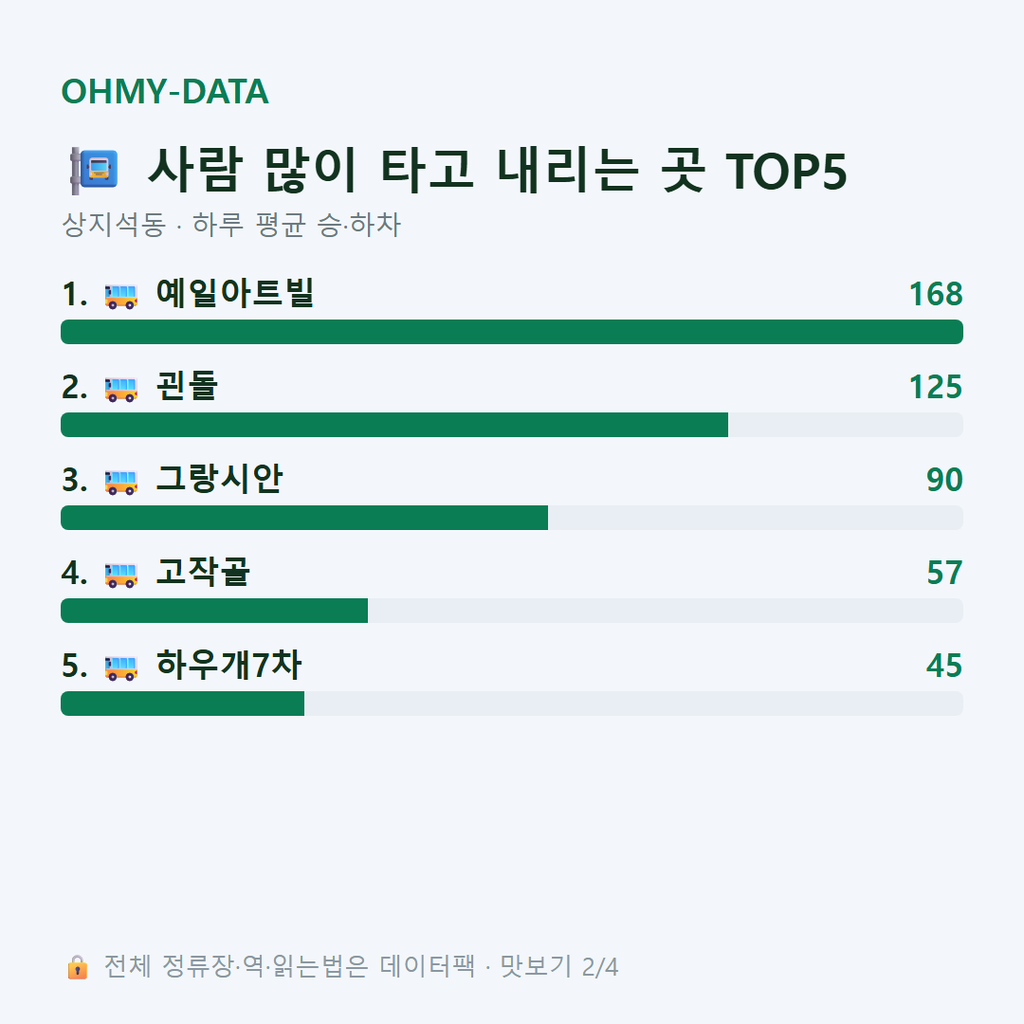 상지석동 맛보기