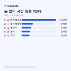 동읍 맛보기 2/4