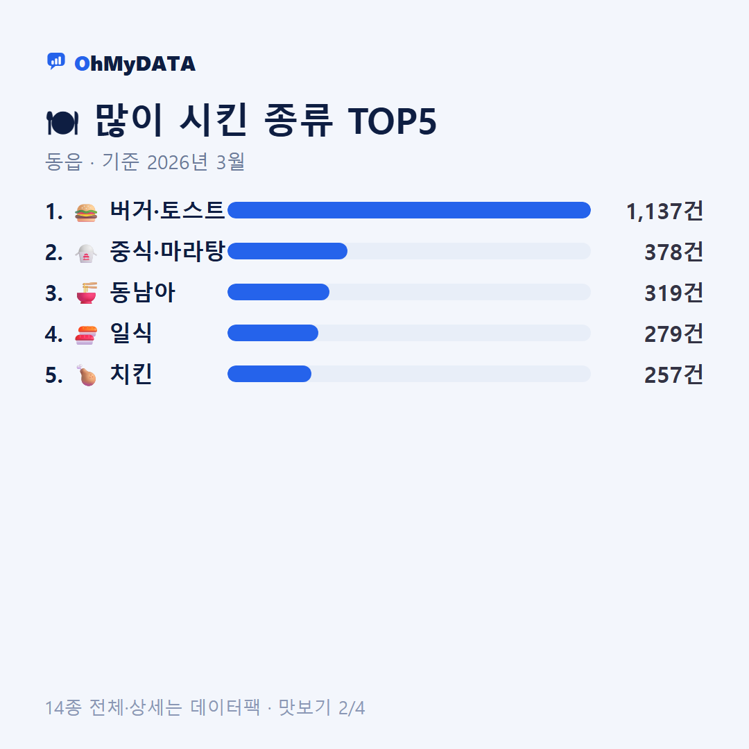동읍 맛보기 2/4