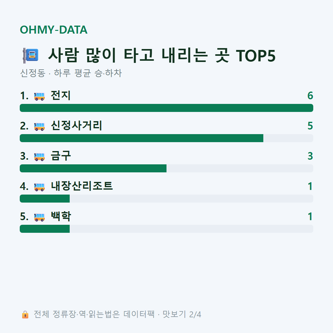 신정동 맛보기