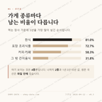 반지동 맛보기 2